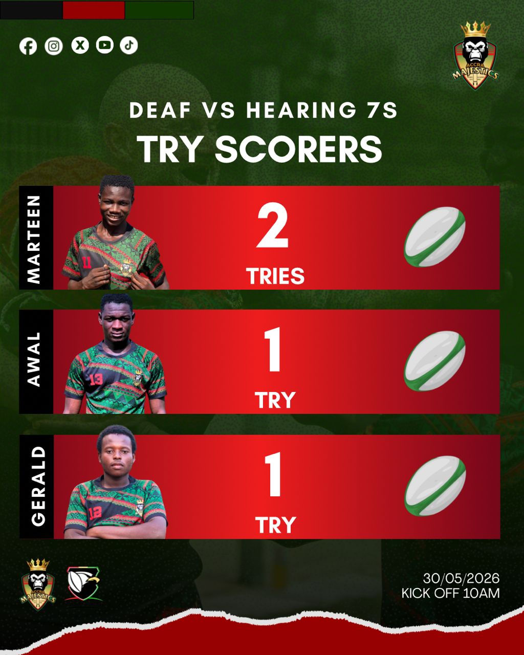 First Try Ever for Gerald Doku and Abdul Marteen as Awal Mohammed Scores His Second in Accra Majestics’ 22–0 Victory